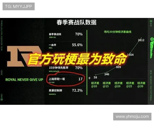 城市赛分析:RNG选手个人能力的精彩表现与战术影响 城市赛分析:RNG选手个人能力的精彩表现与战术影响