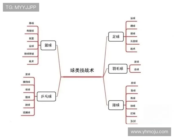 武汉篮球队技术解析:从战术布局到球员配合的全面剖析 武汉篮球队技术解析:从战术布局到球员配合的全面剖析