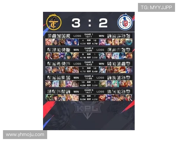 DOTA2最新配合排行榜揭晓LNG战队荣登第二名引发热议