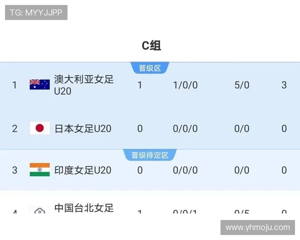 杭州足球队在洲际杯积分榜上以80分稳居第一名，展现强大实力